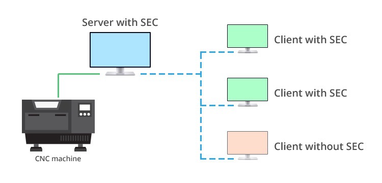 Tcp to serial port software