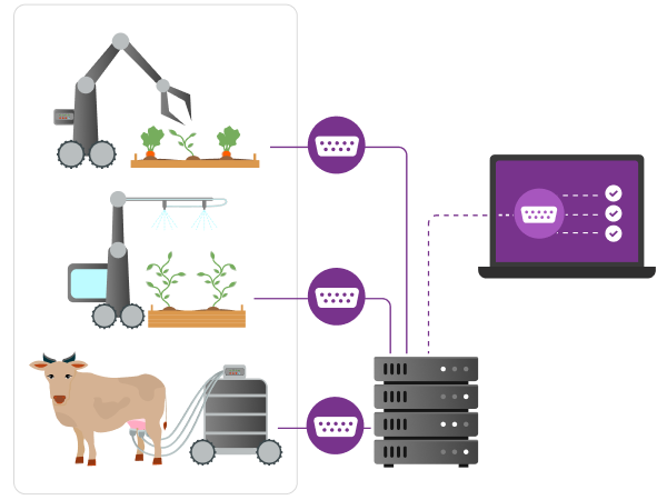 Farm Management software with remote access feature